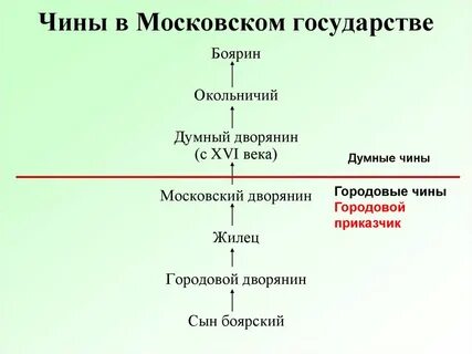 Придворный который по социальному положению ниже боярина