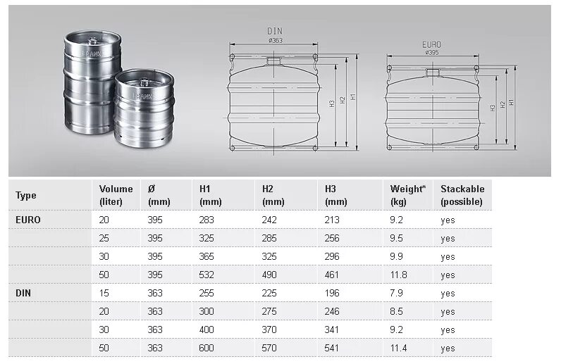 Сколько весит железная бочка. Пивные кеги 50л нержавейка размер. Диаметр пивной кеги 50 литров. Вес пивной кеги 30 литров.