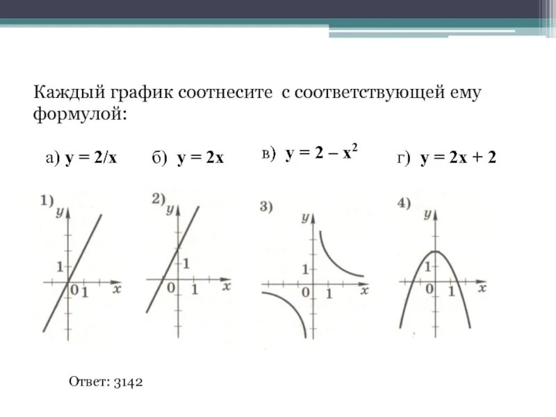 Какой формуле соответствует график. Соотнесите графики. Соотнести функции и графики. Графики и формулы. Соотнесите формулы и графики.