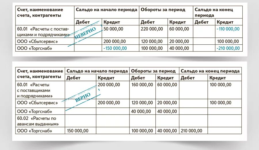 Развернутое сальдо по счету 60. Сальдо по счету это. Как посчитать сальдо. Поставщики и подрядчики счет бухгалтерского учета. Номер счета поставщики