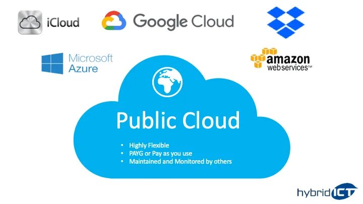 Public cloud. Публичное облако. паблик клауд. картинки public cloud. cloud instance.