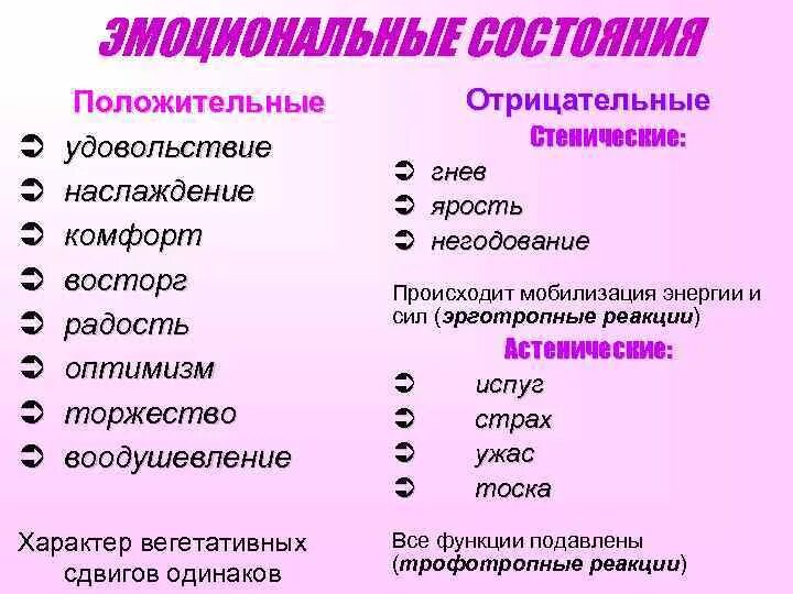 Негативные эмоции какие. Эмоциональное состояние. Эмоциональное состояние человека. Эмоциональное состояние примеры. Эмоциональный.