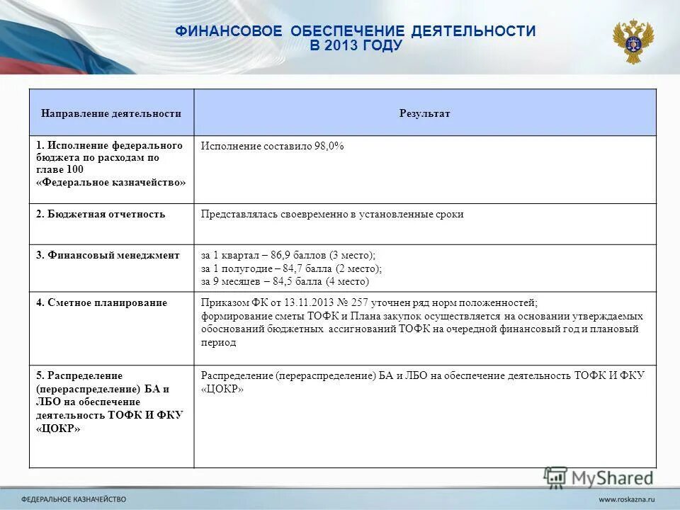Полномочия и субъекты государственной власти рф соответствие. Порядок исполнения бюджета по расходам. Бюджетная система российской федерации схема. Исполнение бюджета по расходам схема. Установите соответствие обеспечение исполнения федерального бюджета.