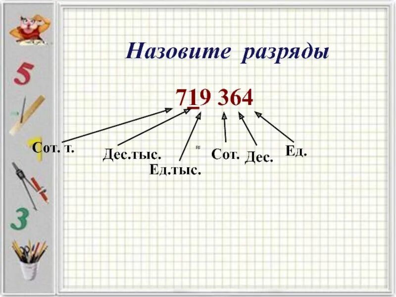 6 Сот тыс 7 ед. Ед дес сот. Дес тыс. 6 Сотен тыс 7 ед тыс 3 сот.