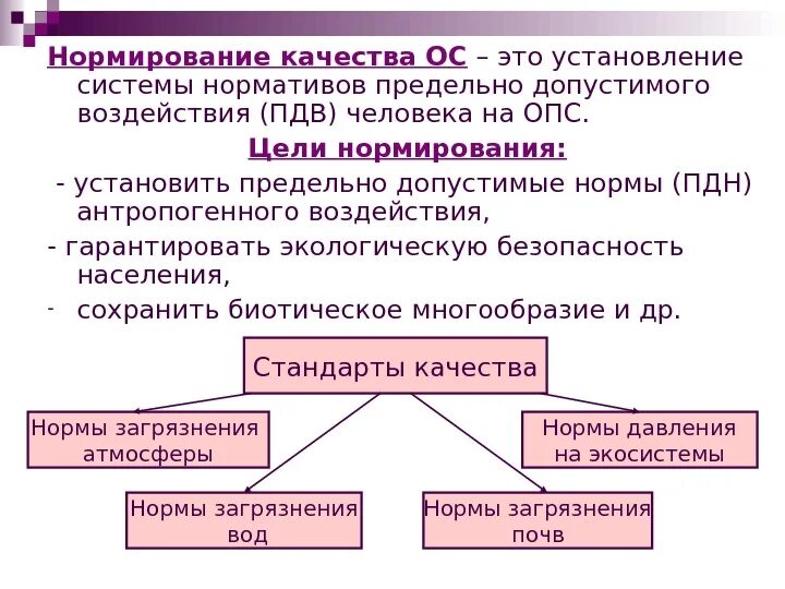 Нормативы качества относятся. Нормирование качества ОПС. Нормативы качества и нормативы допустимого воздействия. Нормативы качества ОПС. Нормирование воздействия.