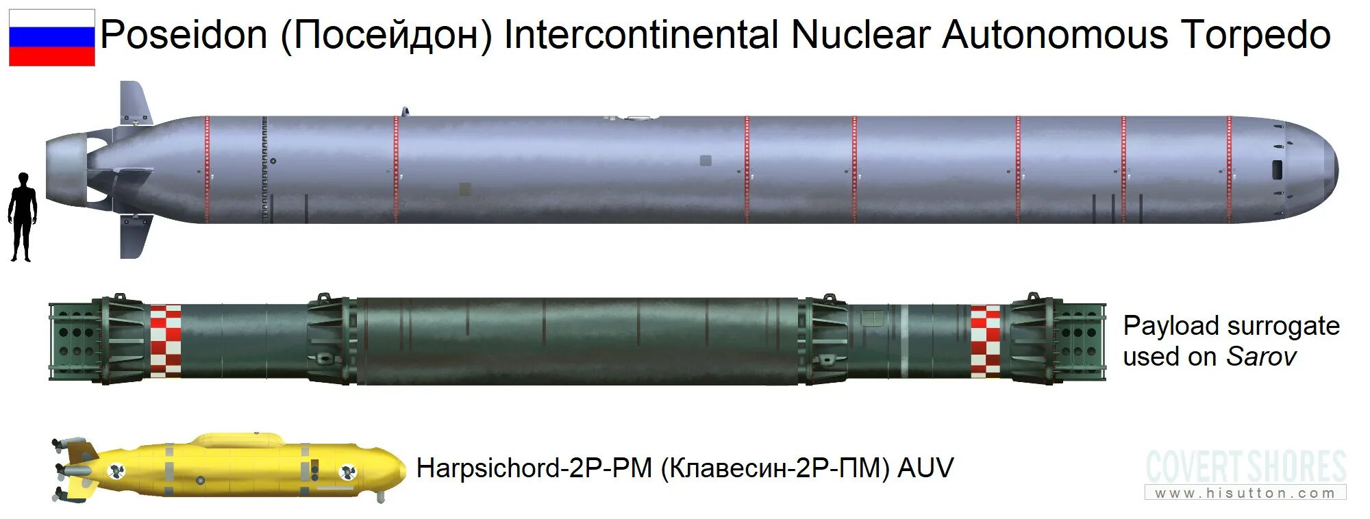 Российский статус 6. Ядерная подводная торпеда «Посейдон». Посейдон ракета Россия подводная характеристики. Посейдон торпеда характеристики. Ядерная боеголовка Посейдон.