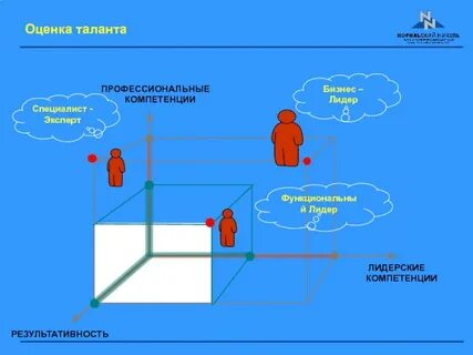 Оценка талантов