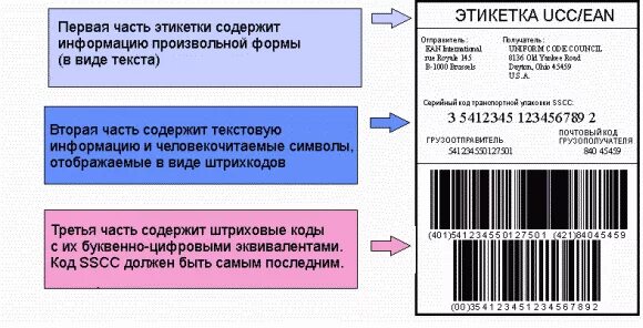 Какая информация должна содержаться в текстовом сообщении. Информационная этикетка. Этикетка товара. Этикетка образец. Информация на этикетке товара.