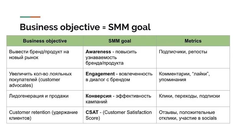 Цели и задачи СММ-продвижения. Цель СММ специалиста. Цели СММ продвижения. Цели и задачи СММ стратегии. Цели smm