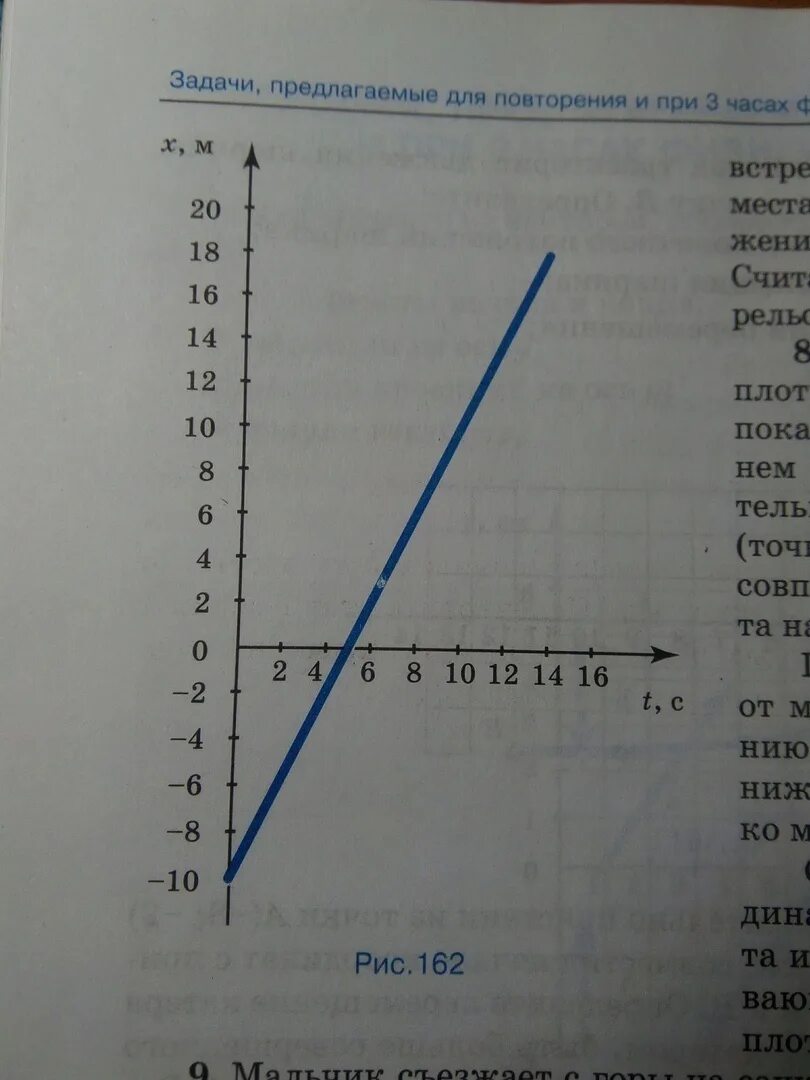 Икс нулевое игрек нулевое. Как найти x0. Как найти Икс нулевое в физике. Как найти x 0 физика. Х0 это в физике.