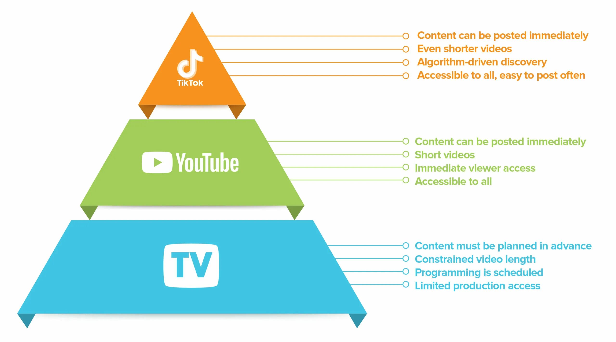 Shoppable контент. Scale_1200(3). Big budget meaning. Short content