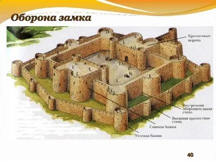 История 6 класс творческие работы и проекты