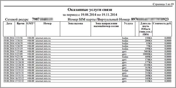 Детализация звонков за период. Распечатка звонков МТС. Распечатка телефонных звонков. Распечатка детализации звонков МТС. Как выглядит распечатка звонков.