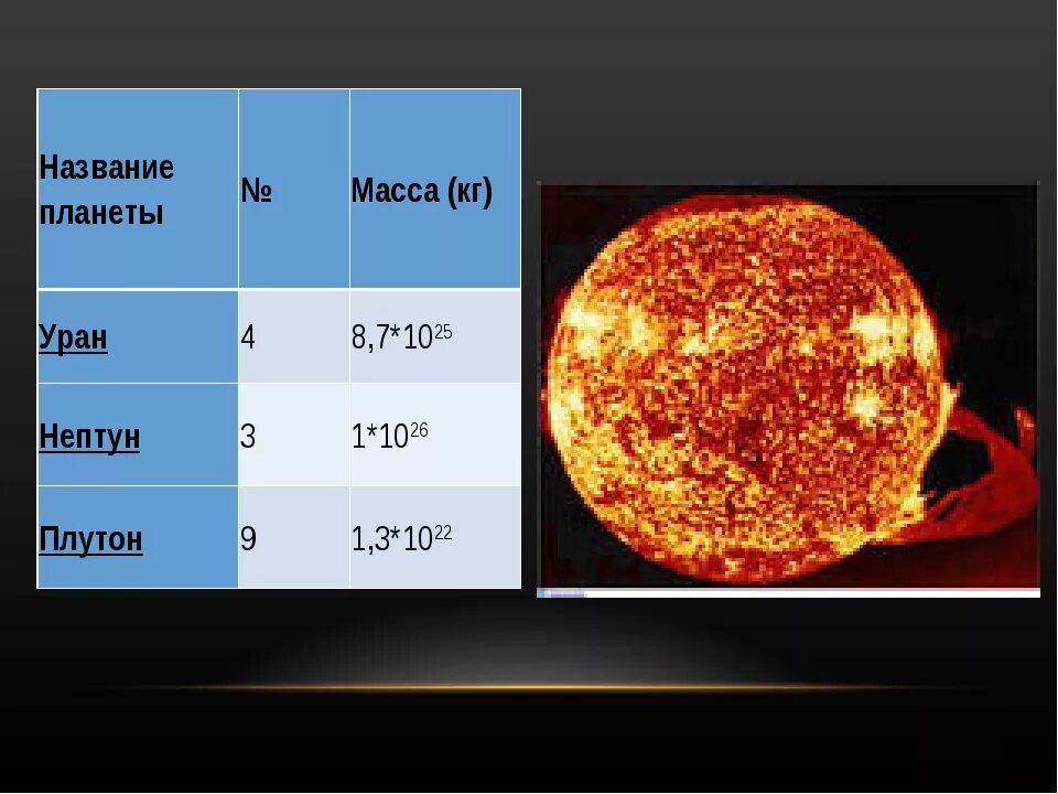 Какой вес урана. Плотность урана в кг/м3 планеты. Масса планеты Уран. Уран размер и масса. Масса урана в кг.