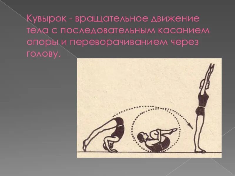 Вращательное движение с последовательным касанием опоры. Вращательное движение тела с последовательным касанием опоры. вращательное движение тела с переворачиванием через голову.. вращательное движение через голову с последовательным. вращательное движение через голову с последовательным касанием.