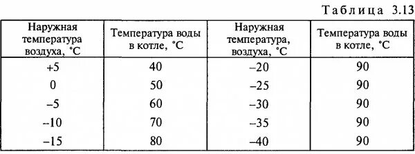 При какой максимальной температуре разрешается