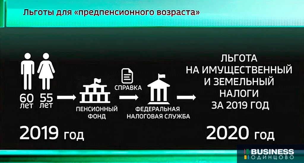 Платят ли многодетные налог на землю. Земельный налог. налог на имущество для пенсионеров в 2025. налоговые льготы в 2025 году.