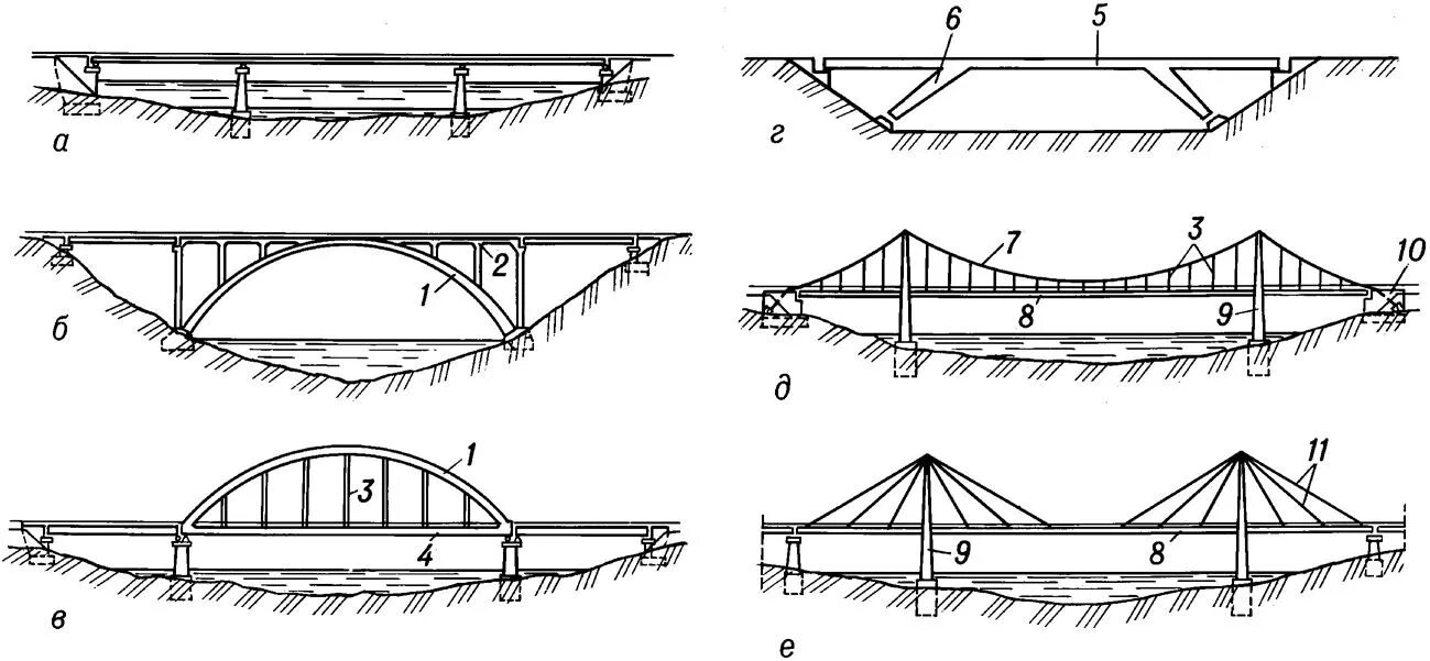 Мост какая система. Статическая схема балочного моста. Балочное пролетное строение моста. Схема автодорожного балочного моста. Балочно-консольное пролетное строение.