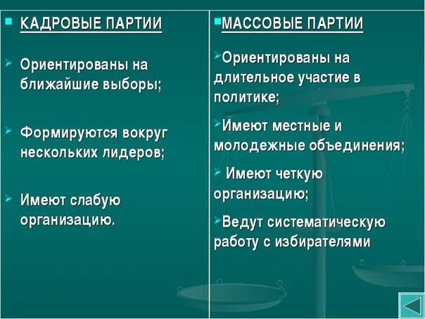 Массовые и кадровые Полит партии. Типы политических партий кадровые и массовые. Политические партии массовые и кадровые отличия. Местные политические партии. Массовые партии россии