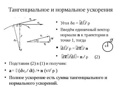 Касательные и нормальные ускорения точки
