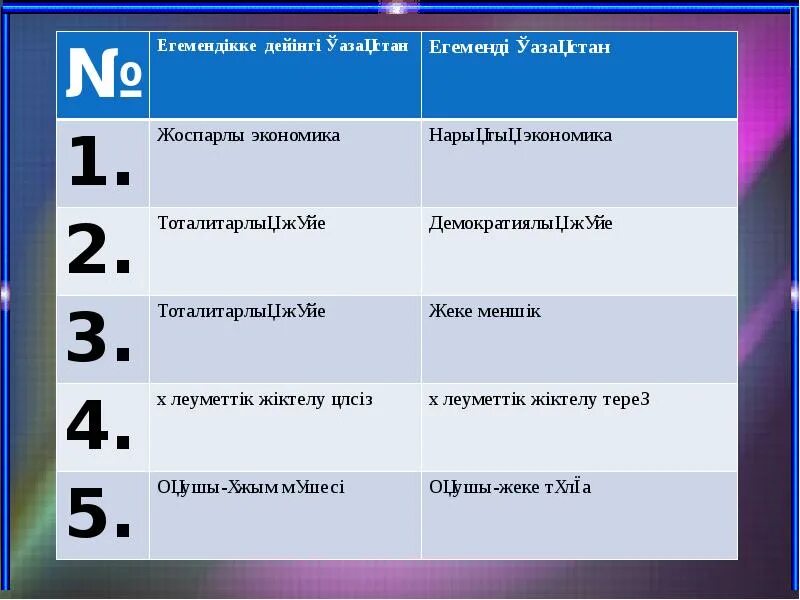 Экономика дегеніміз не. Жоспарлы экономика