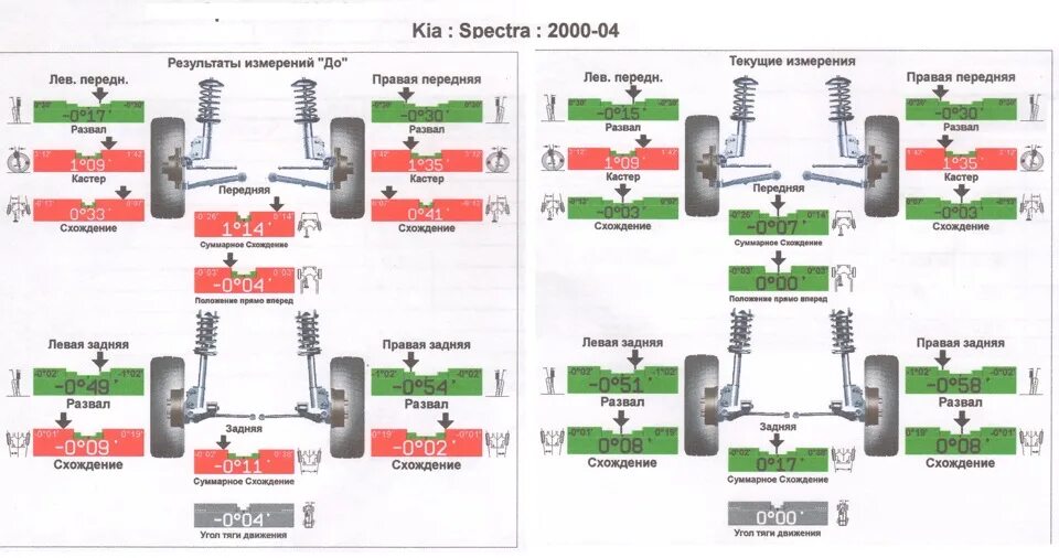 Развал схождение Киа спектра. Схождение передних колес Киа спектра. Рычаги развала схождения Киа спектра 2008. Киа спектра развал схождение передних колес.