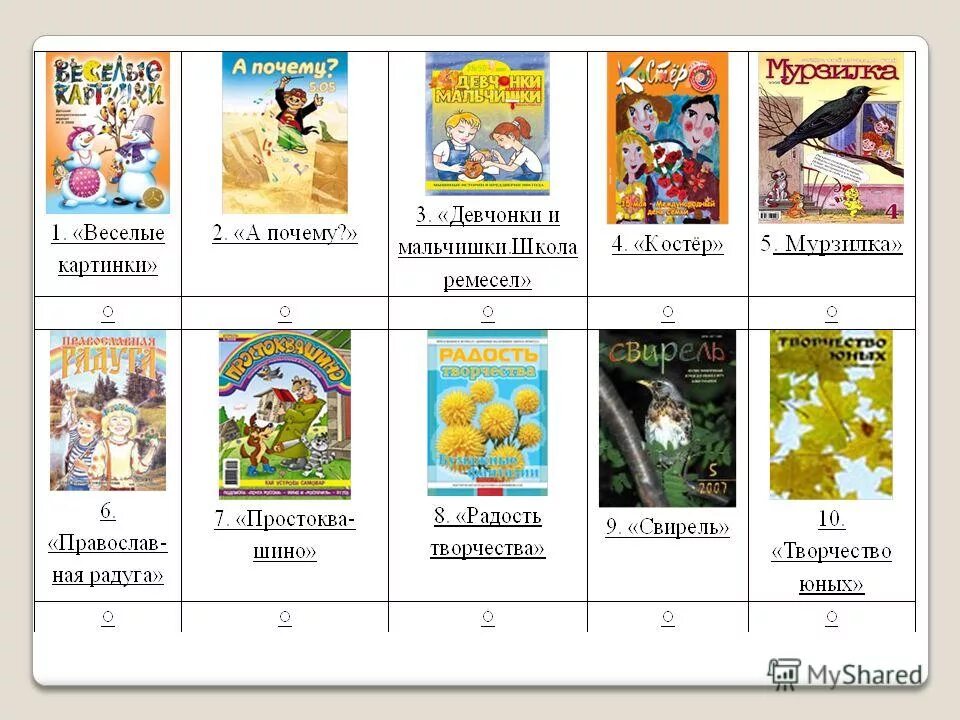 знакомство с детскими журналами. знакомство с детскими журналами. знакомство с детскими журналами. детские журналы для детей. детские журналы для дошкольников.