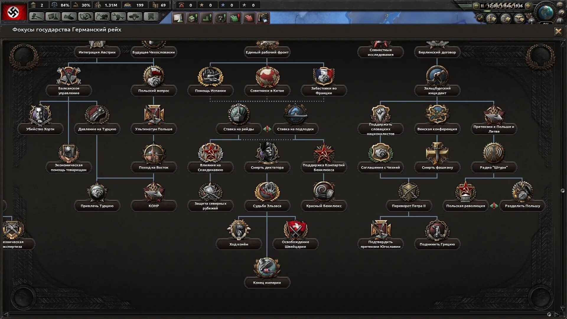 Hoi 4 мод на фокусы. Дерево фокусов hoi 4 ссср.