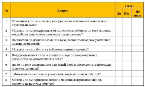Тест на свою работу