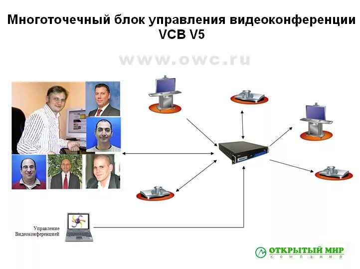 Программа для видеосвязи 5 букв. Программы для видеоконференций. Многоточечная видеоконференция. Схема видеоконференции на телевидении. Оборудование и комплектующие для видеоконференций.