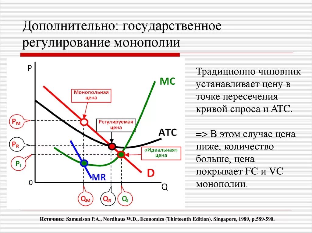 Кто устанавливает цены на товары и услуги. Регулирование монополии. Регулирование цен естественной монополии. Государственное регулирование монополии. Регулирование естественных монополий график.