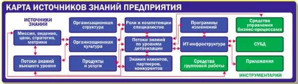 Источники знаний организации. Карта знаний организации. Карты знаний в управлении знаниями. Карта знаний пример организации.