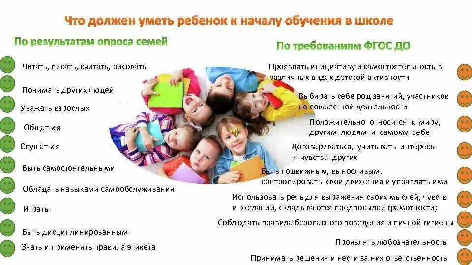 Что должен делать ребенок в 7 лет. Что должен уметь делать ребенок в 6 лет. Что должен петь ребёнок в 10 лет. Что должен ребенок в 10 лет. Что должен уметь в 1 8