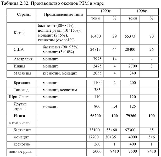 Редкоземельные металлы запасы. Редкоземельные минералы список. Редкоземельные элементы таблица. Редкоземельные металлы таблица. Редкоземельные металлы список.