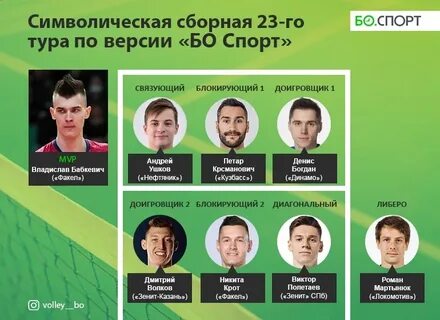 Итоги 23 июня