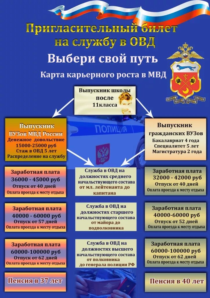 Должности в МВД. Должности в полиции России МВД. Должности в органах внутренних дел. Подразделения МВД РФ.