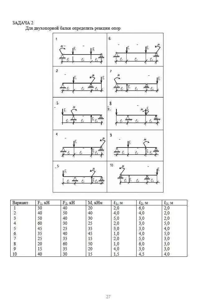 Реакции опор двухопорной балки. Расчетные схемы двухопорных балок. Определите реакции опор двухопорной балки рис 5. Задания техмех двухопорные балки. Реакции опоры для двухопорной балки.
