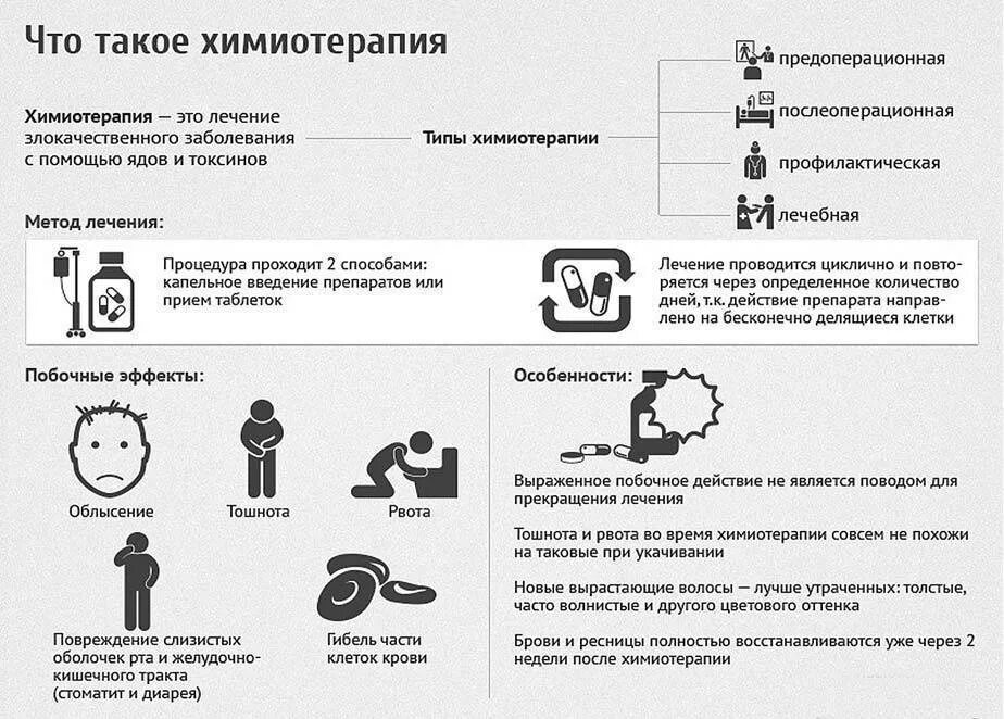 Через сколько проходит химиотерапия