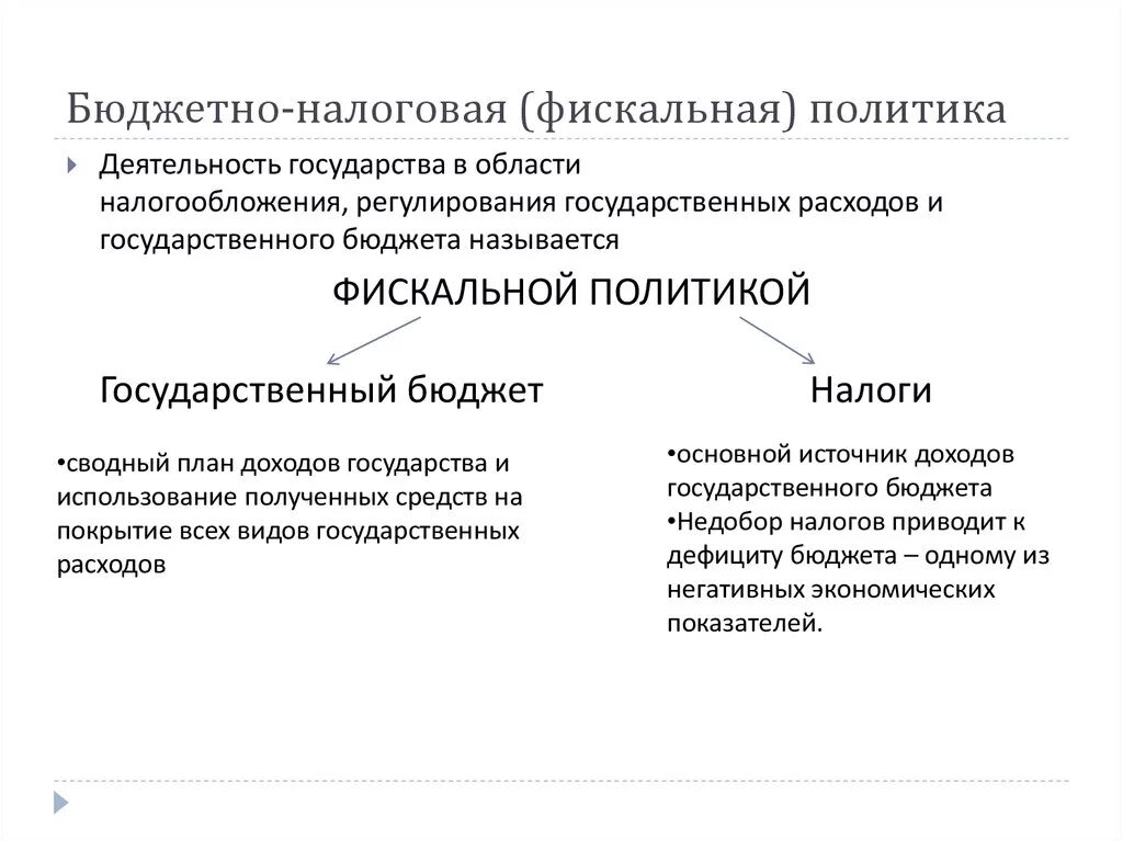 Бюджетная политика обществознание. Фискальная политика государства схема. Бюджетно-налоговая (фискальная) политика. Бюджетно-налоговая политика государства.