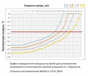 Актировка помета