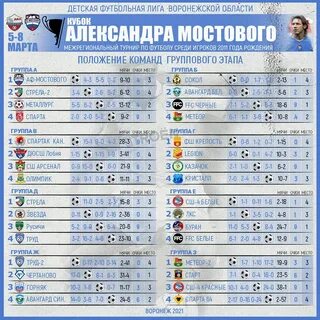 Расписание турнира по футболу