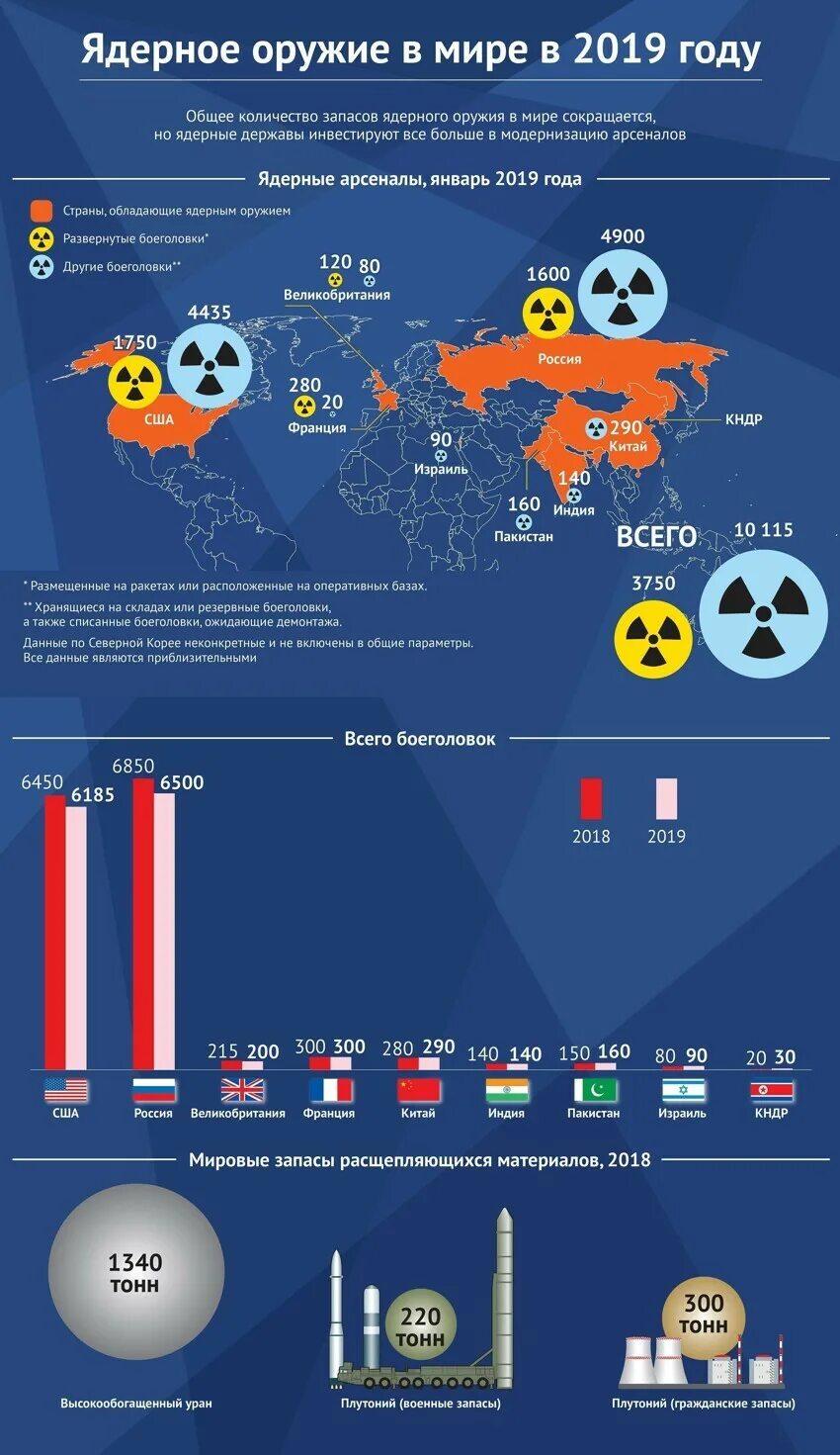 Ядерный арсенал стран. В каких странах есть ядерное оружие России 2022. Ядерное оружие вооружение по странам. У кого ядерное оружие в мире страны.