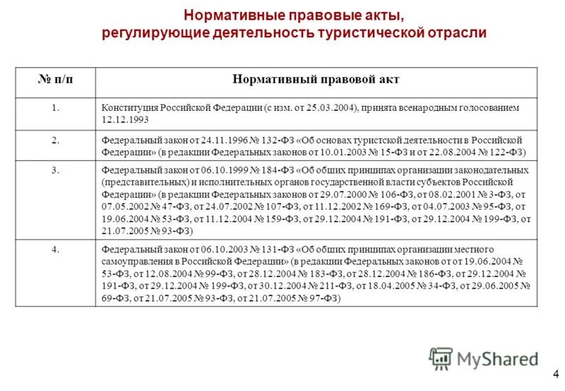 нормативные документы в сфере туризма. нормативно правовое регулирование туризма. нормативно-правовые акты о безопасности туризма в рф. нормативные документы для туризма. правила оказания услуг по реализации турпродукта.