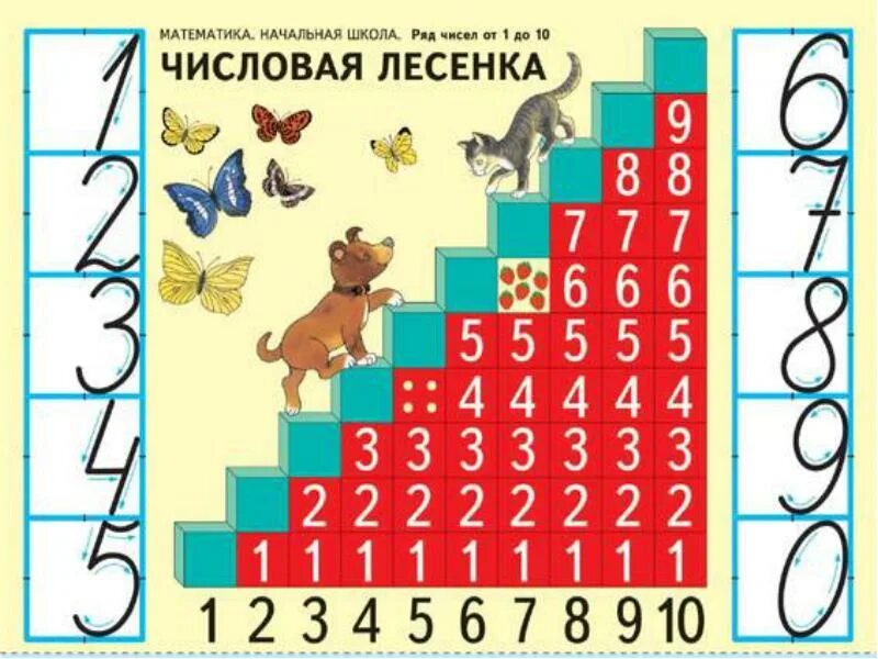 Числовая лесенка. Числовая лесенка до 10. Числовая лесенка для дошкольников. Числовая лесенка по математике. Изучение числа в начальной школе