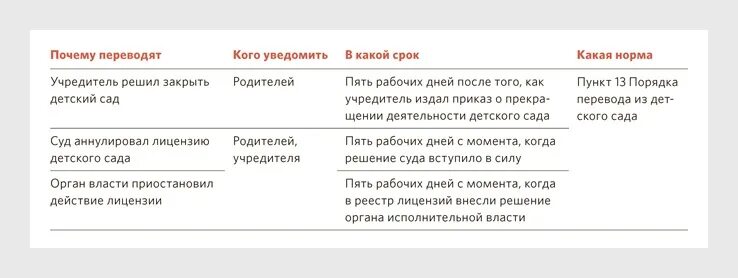 Уведомления периоды 2024. Перевод ребенка в другой детский сад. Перевод из детского сада в другой детский. Документы о переводе ребенка в другой садик. Причины перевода ребенка в другой детский сад.