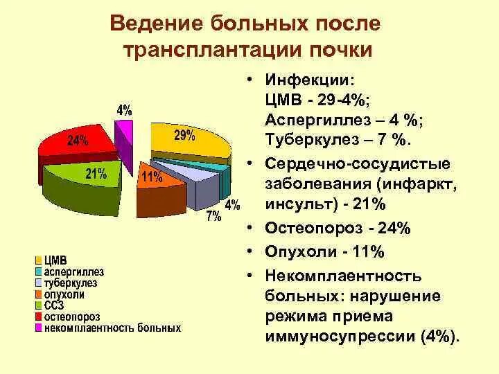 Трансплантация почки методика. Показания к пересадке почки. Трансплантация почки слайды. Трансплантация почки клинические рекомендации. Понятие о пересадке почки.