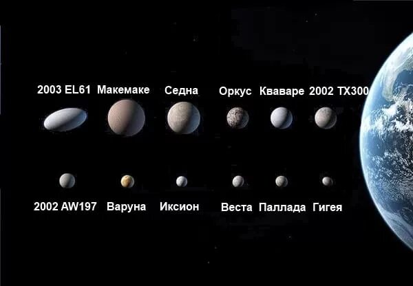 Расположите объекты в порядке увеличения размера