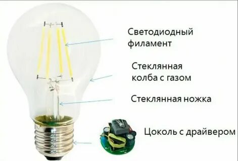 Где работают лампы