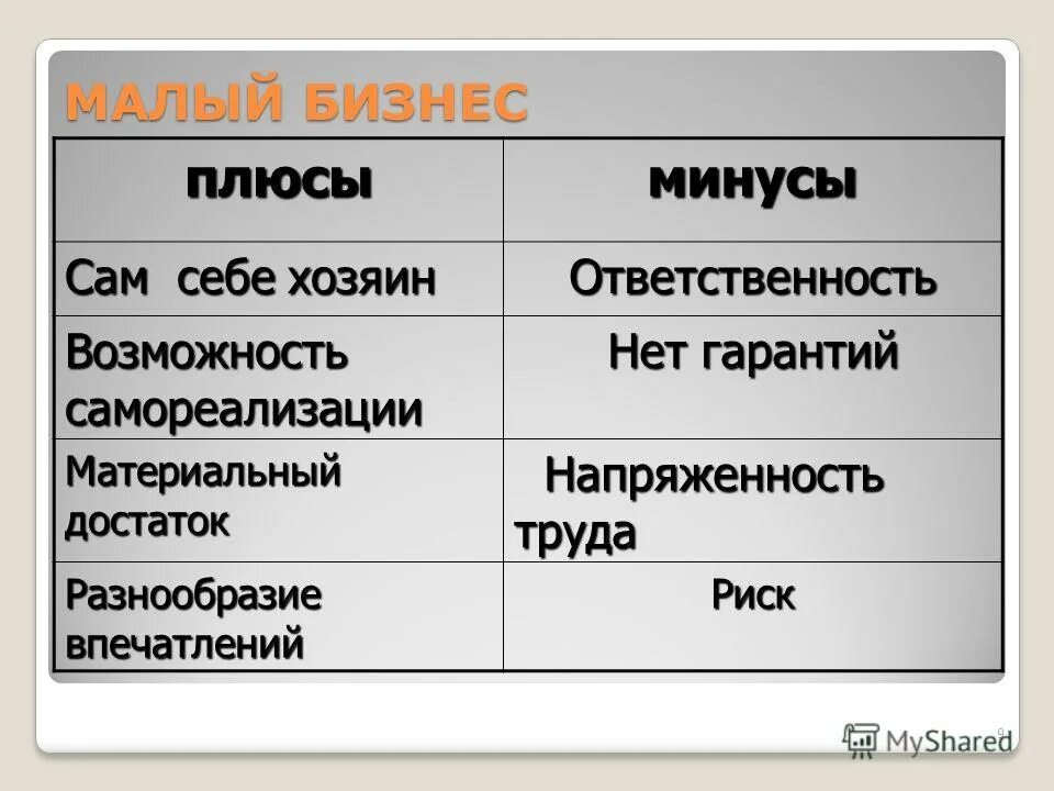 плюсы и минусы собственного бизнеса. плюсы и минусы бизнеса. минусы бизнес плана. малый бизнес плюсы. плюсы и минусы бизнеса.