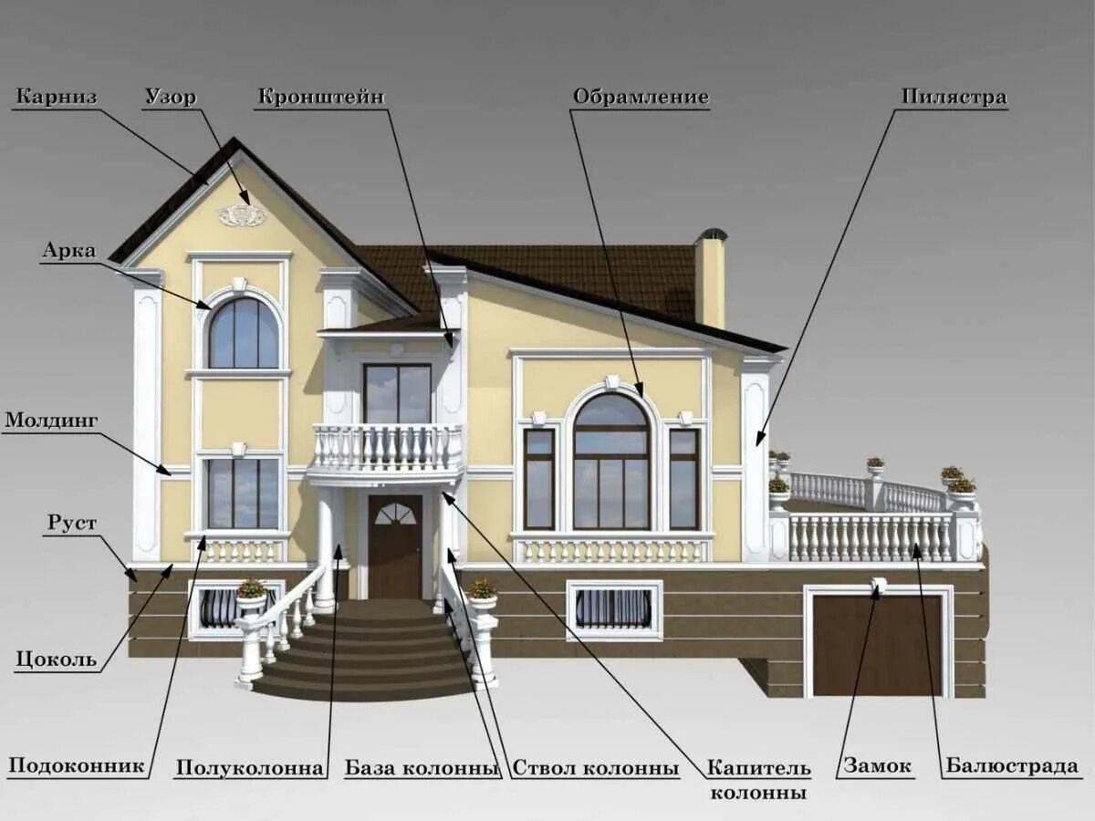 Передняя сторона здания. Элементы фасада. Архитектурные фасадные элементы. Название фасадных элементов. Архитектурные детали и декоративные элементы фасадов зданий.